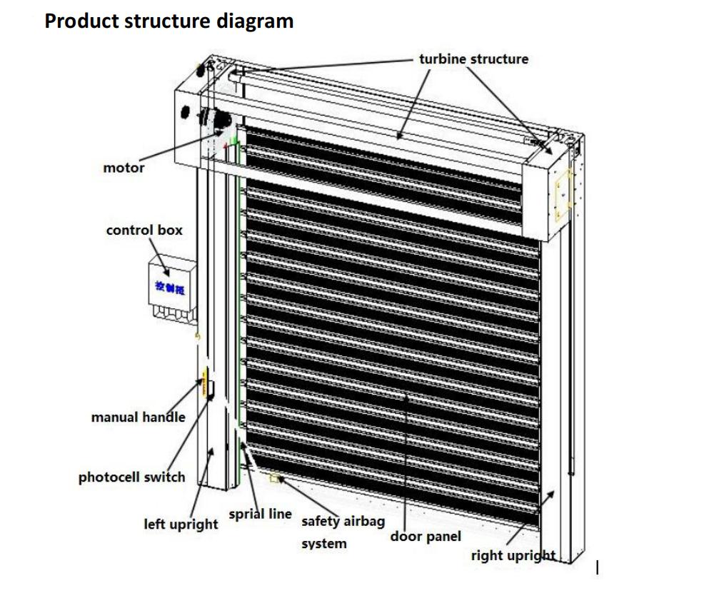 Fast Spiral Door Installation Manual